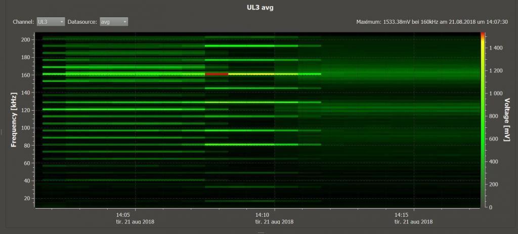 Spektogram over målt høyfrekvent støy